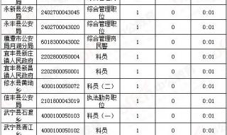 江西人事考试网如何查询招聘岗位 江西公务员考试职位表